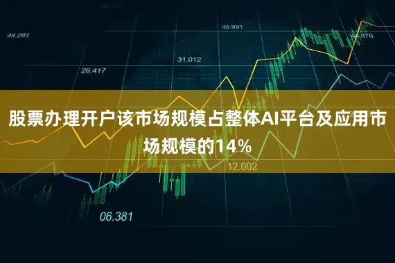 股票办理开户该市场规模占整体AI平台及应用市场规模的14%